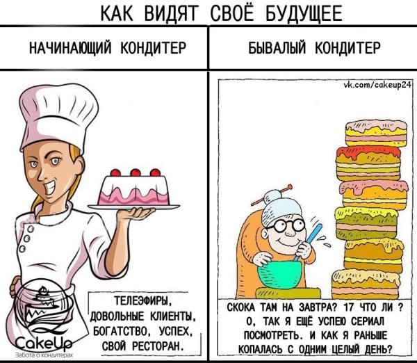 С днем кондитера