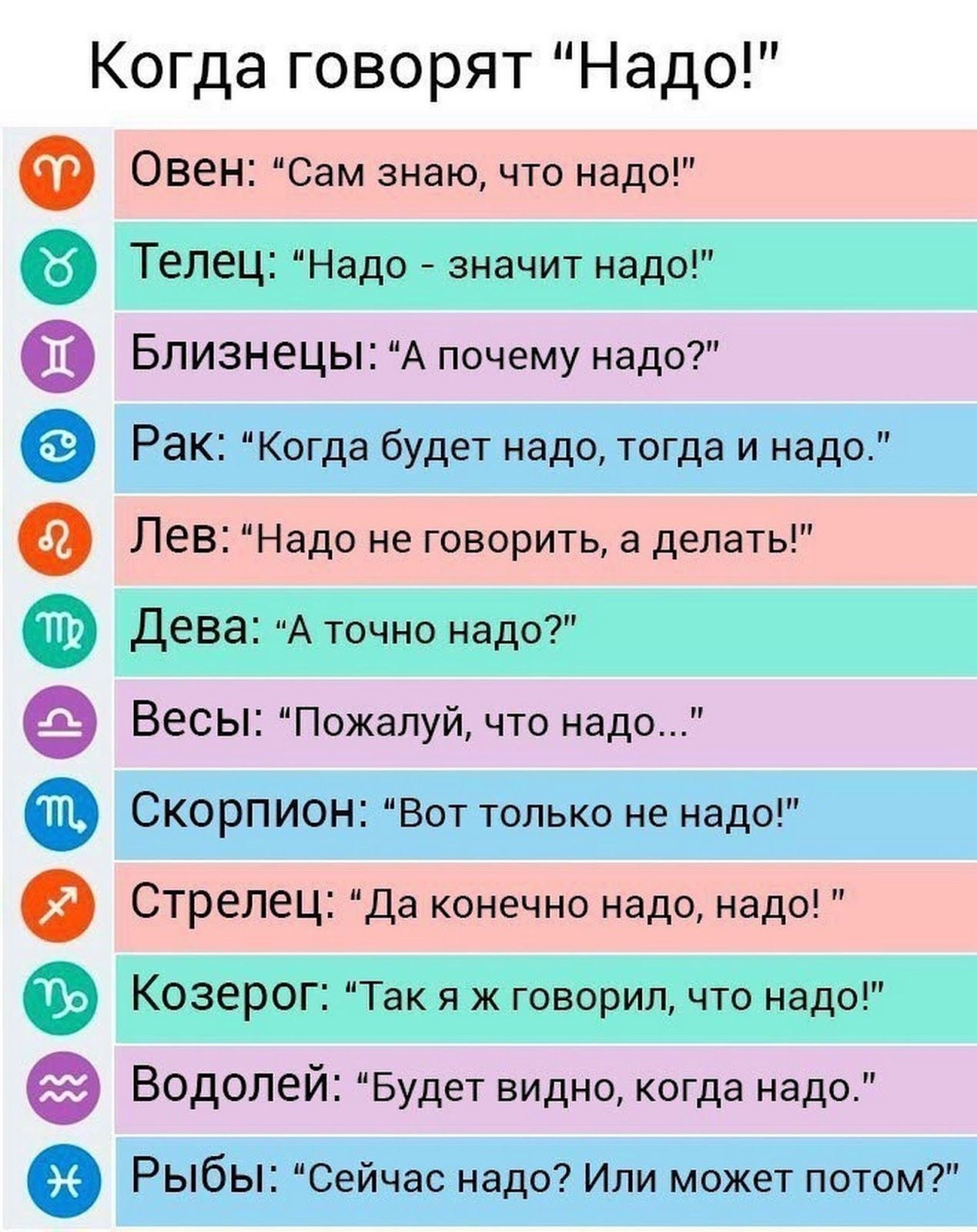 Приколы про знаки зодиака