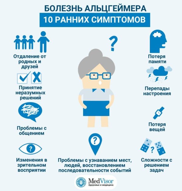 болезни альцгеймера