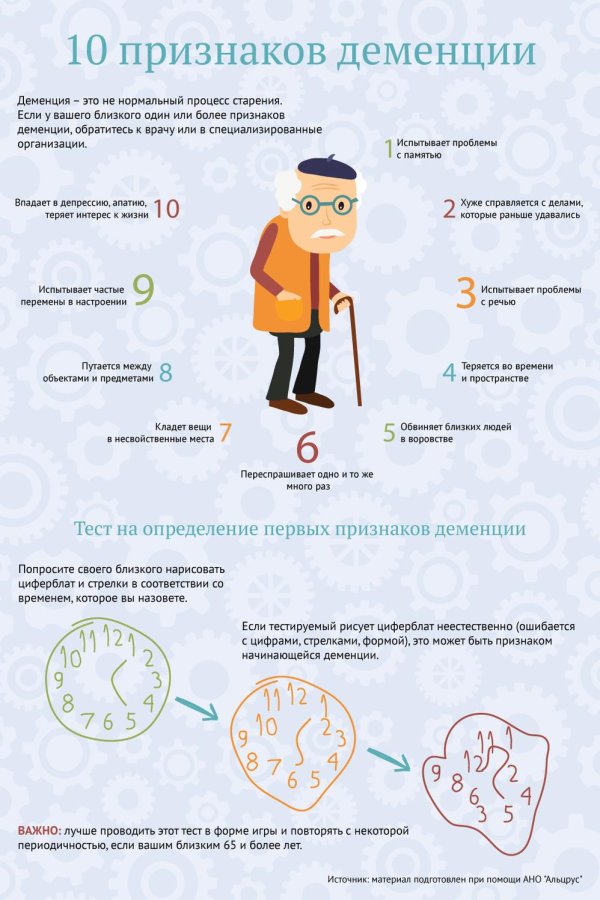 профилактика старческой деменции