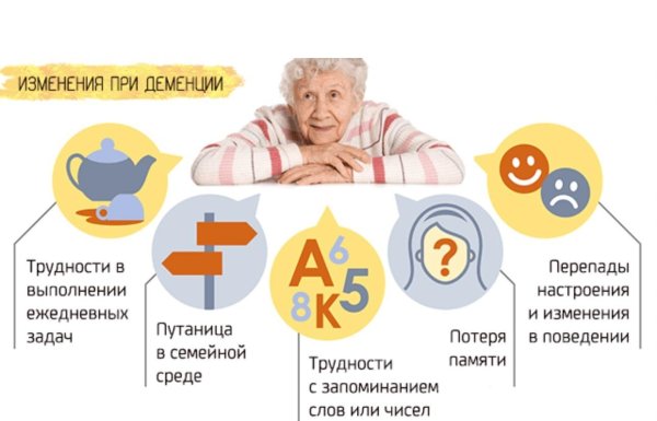 деменция и альцгеймер