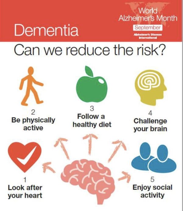 reduces the risk of dementia