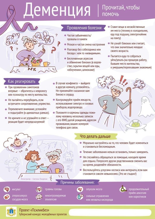 профилактика деменции
