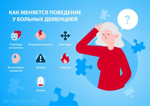 симптомы деменции