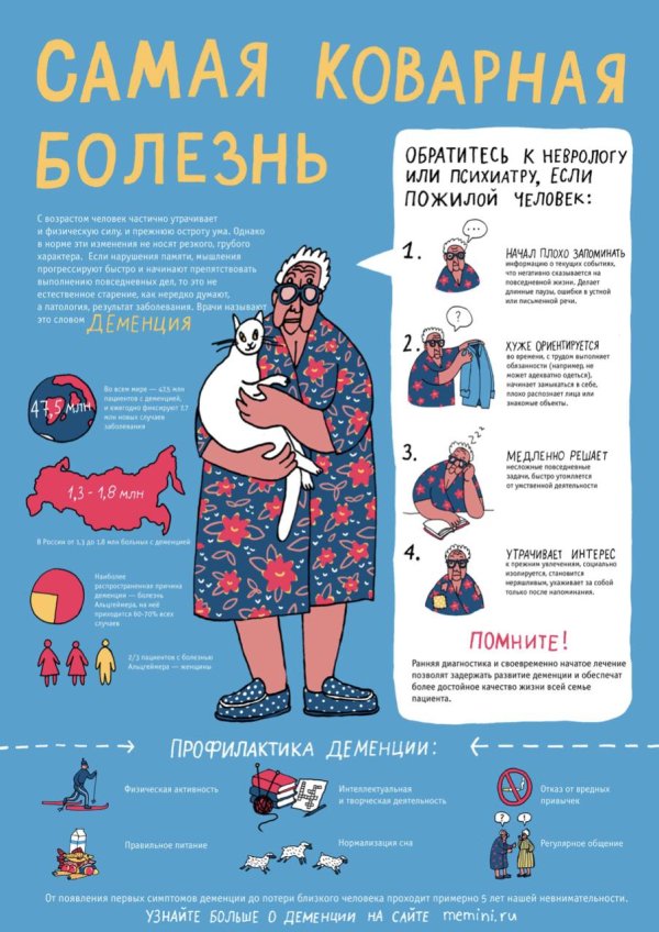 профилактика деменции