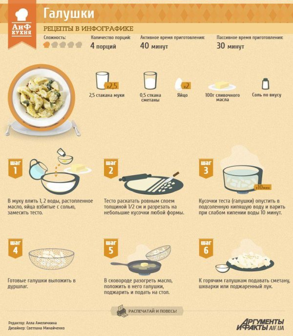 рецепты кулинарии