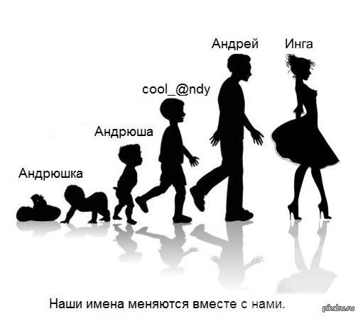 взросление ребенка