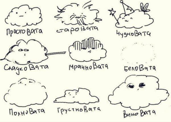 мультяшное облако