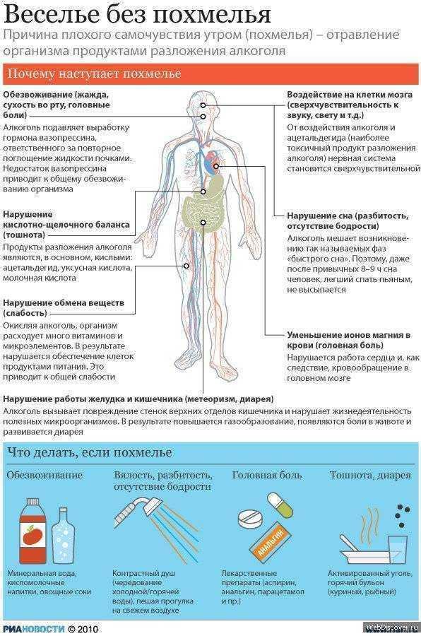 что делать если плохо после алкоголя