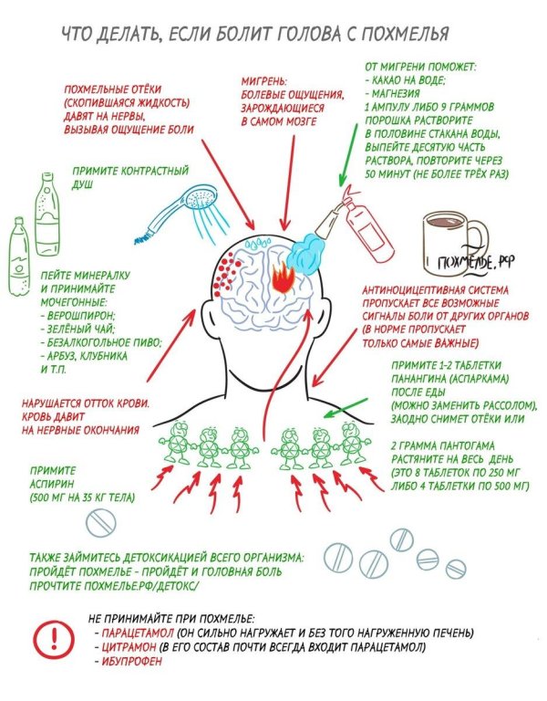 болит голова после алкоголя