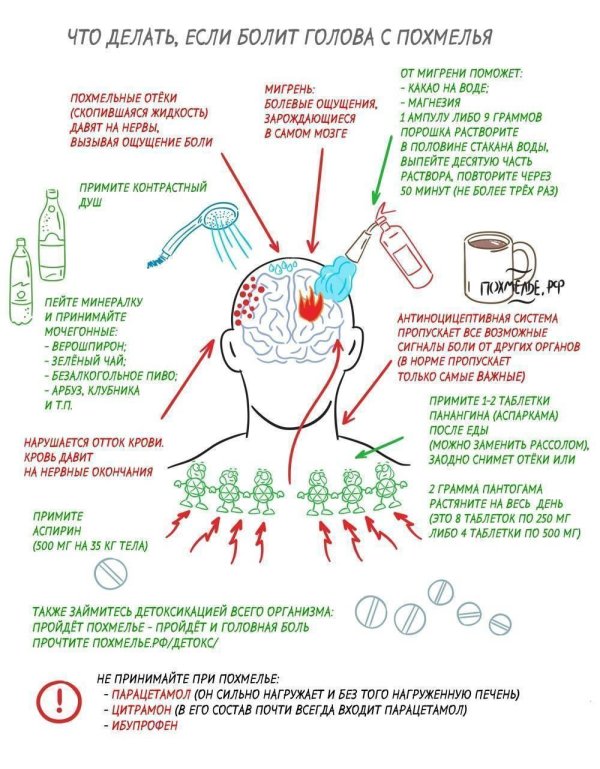избавиться от головной боли