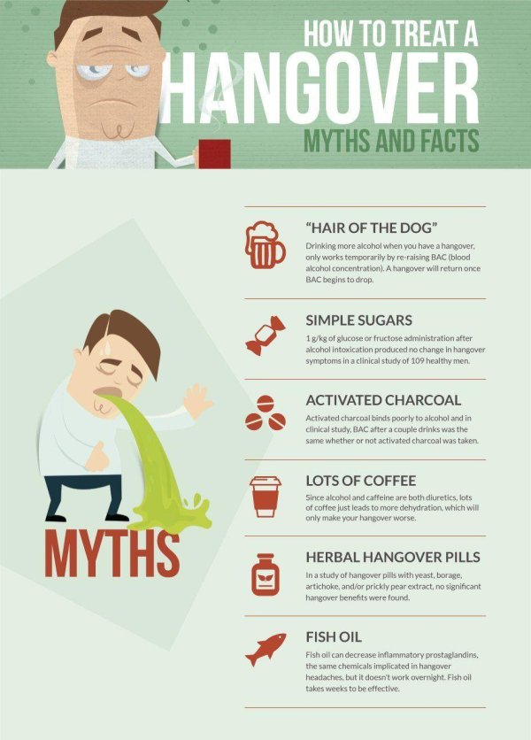 похмелье инфографика