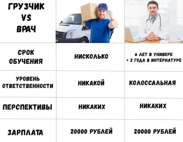 шутки про грузчиков