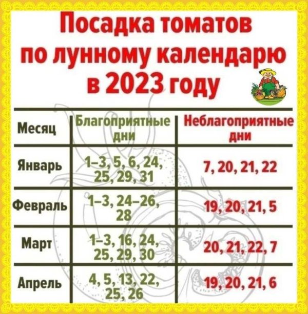 лунный календарь огородника