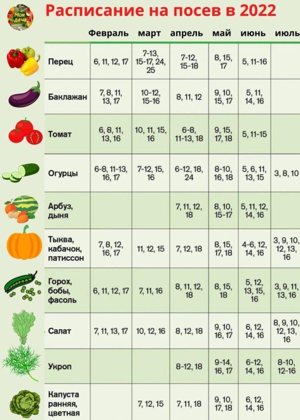 лунно посевной календарь