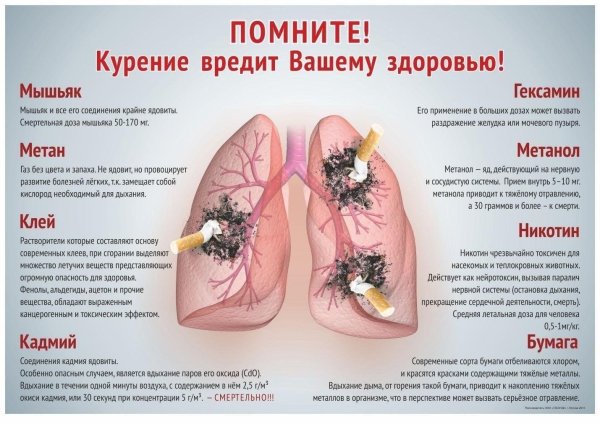 курить здоровью вредить