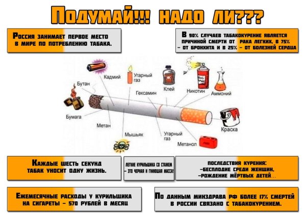 состав табачного дыма