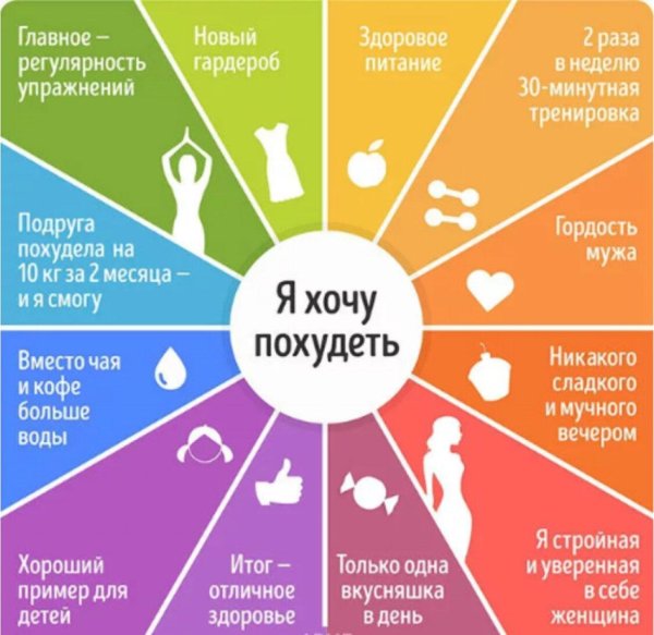 мотиваторы для похудения
