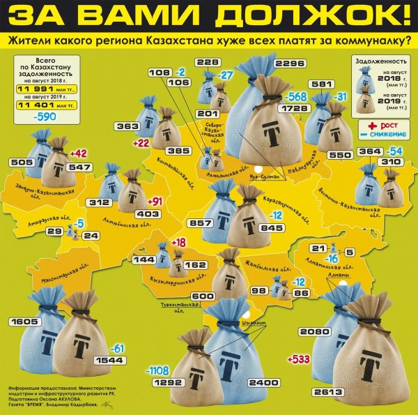 регион казахстан