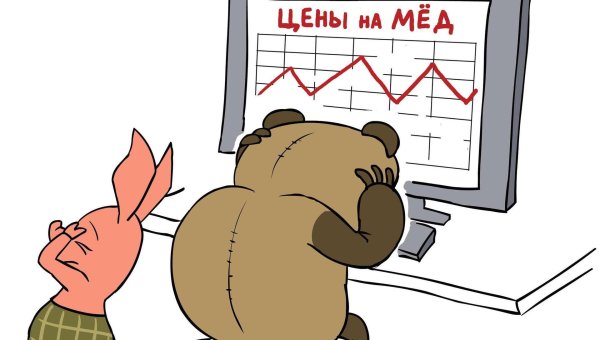 фондовые рынки