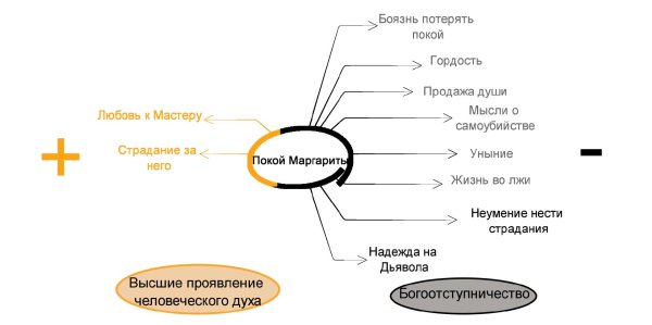 система образов мастер и маргарита