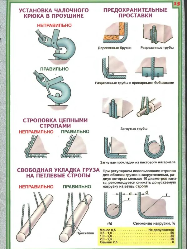 строповка краном при перемещении груза