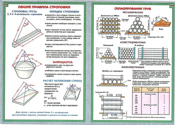 правила строповки