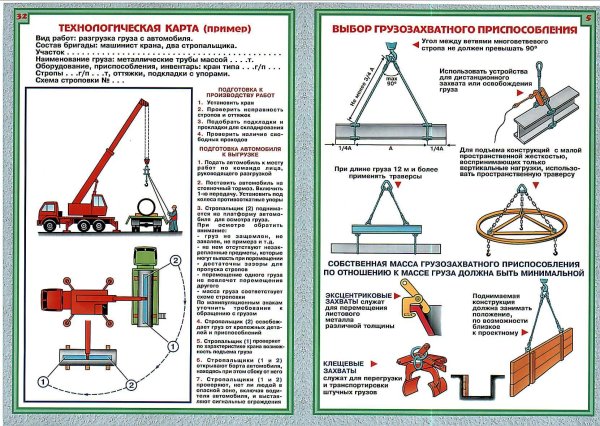 грузозахватные приспособления стропальщика