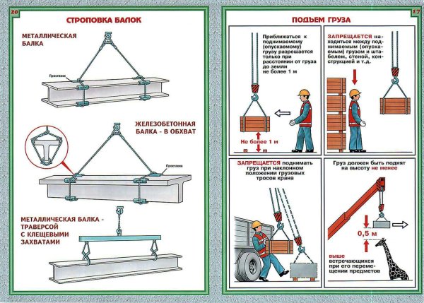правила строповки грузов