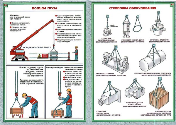 плакат строповка грузов