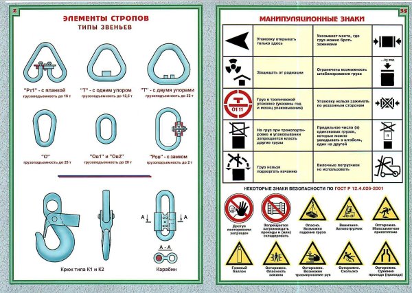 комплект плакатов безопасность грузоподъемных