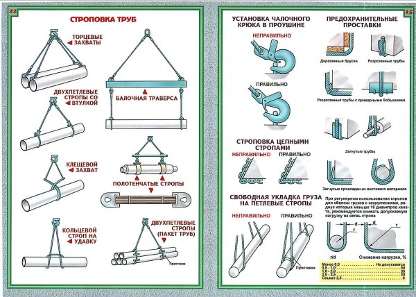 схема строповки листового металла