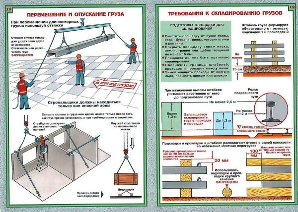 схема строповки длинномерных грузов