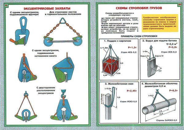 схема строповки груза