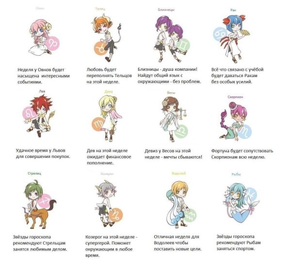 милые знаки зодиака
