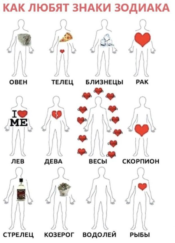 идеальные пары по гороскопу