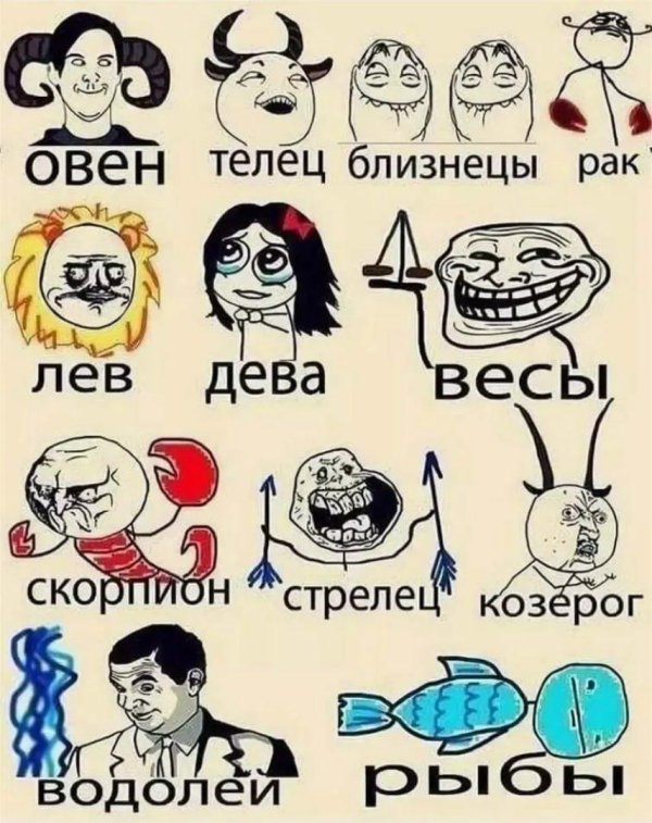 знака зодиака