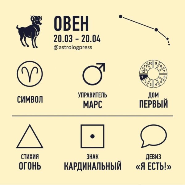 знаки зодиака астрология