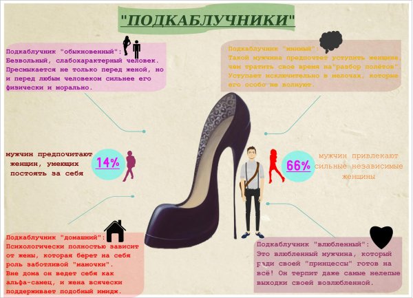 высота каблука