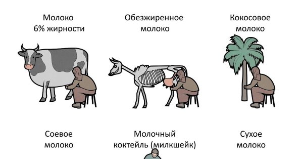 комис молока