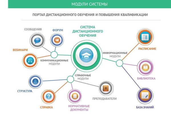 дистанционного обучения
