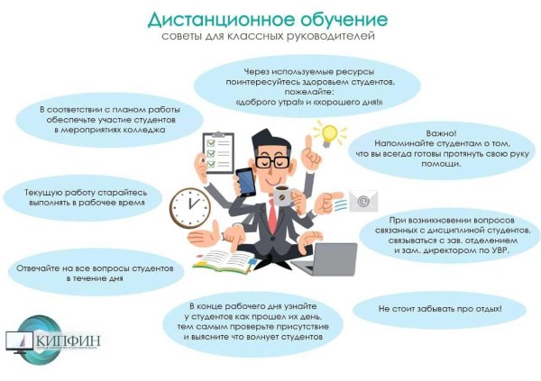 дистанционные образовательные технологии