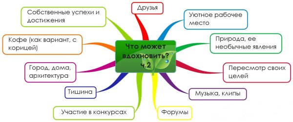 источник вдохновения