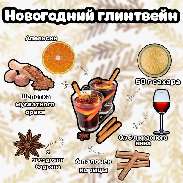 рецепт глинтвейна классический