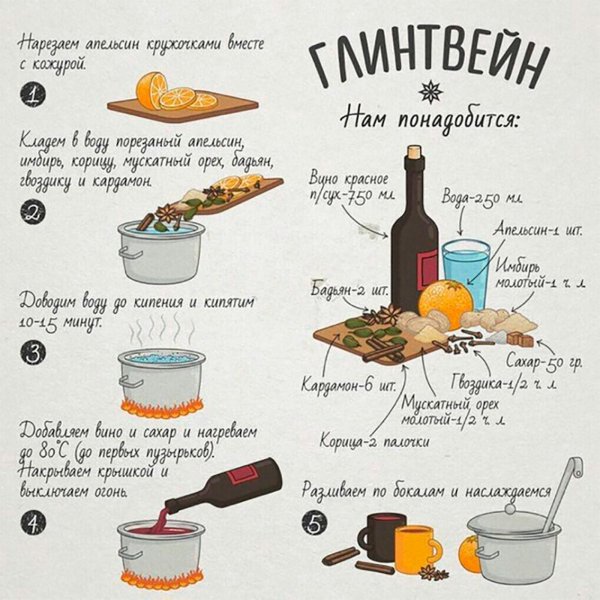 глинтвейн в домашних условиях