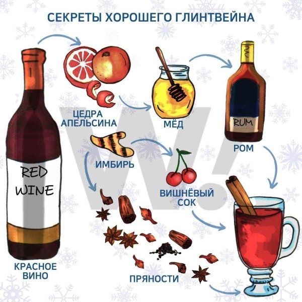 напиток глинтвейн