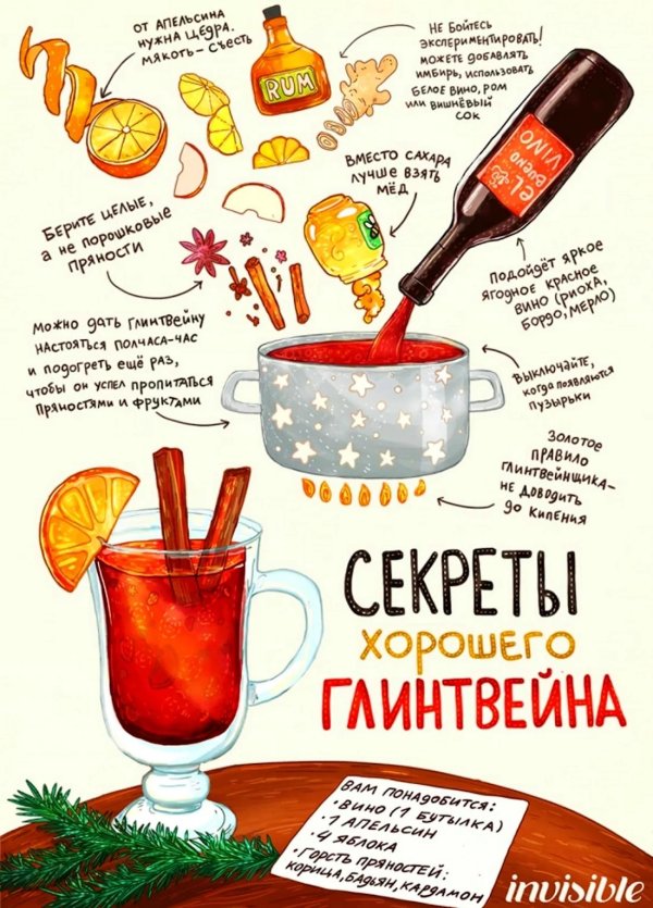 глинтвейн рецепты