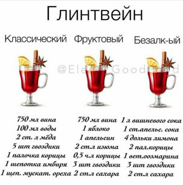 рецепт глинтвейна из красного вина в домашних