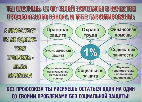 направления работы профсоюза