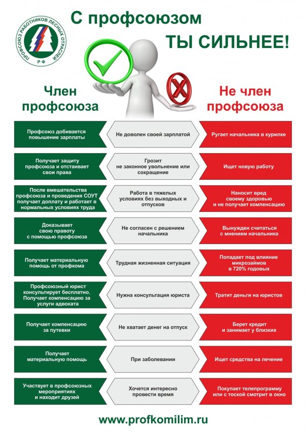 профсоюзные листовки